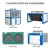 Fnu Series Air Cooled Condenser Unit Box Type Refrigeration Unit Equipment with Two Fans